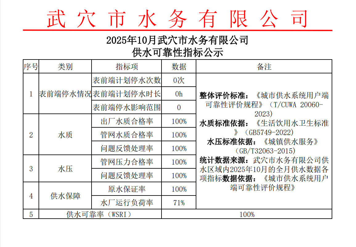 2025年10月武穴市供水可靠性指标公示.jpg