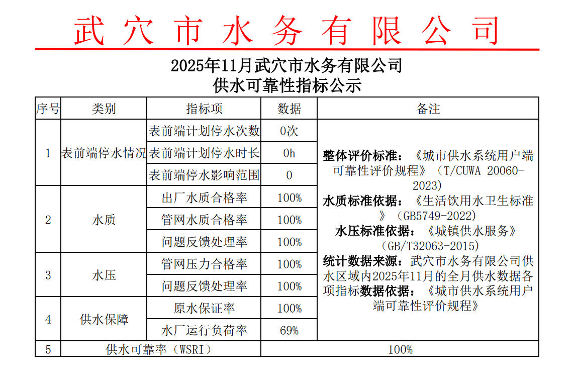 2025年11月武穴市供水可靠性指标公示.jpg