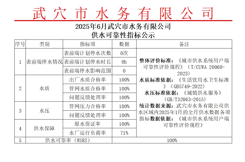 6月供水可靠性指标.jpg