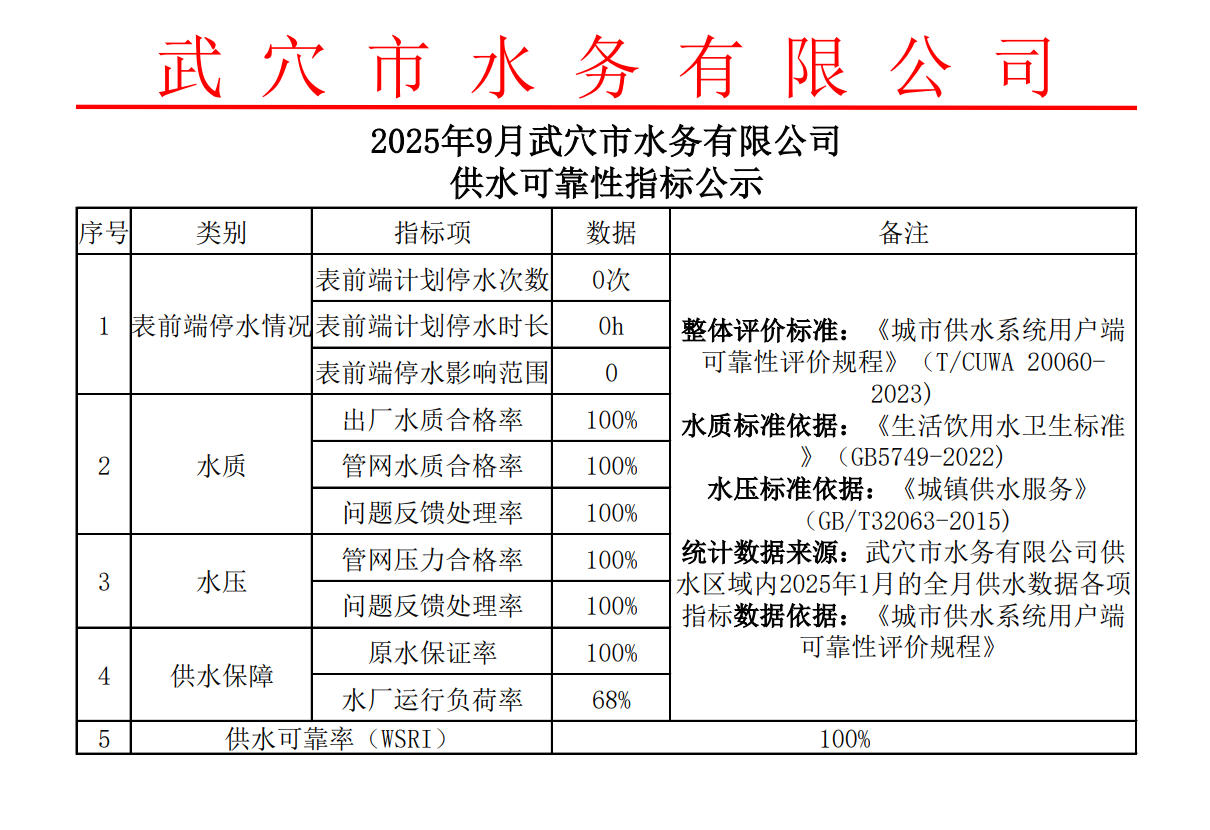 2025年9月武穴市水务有限公司.jpg